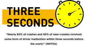 distracted driving awareness month